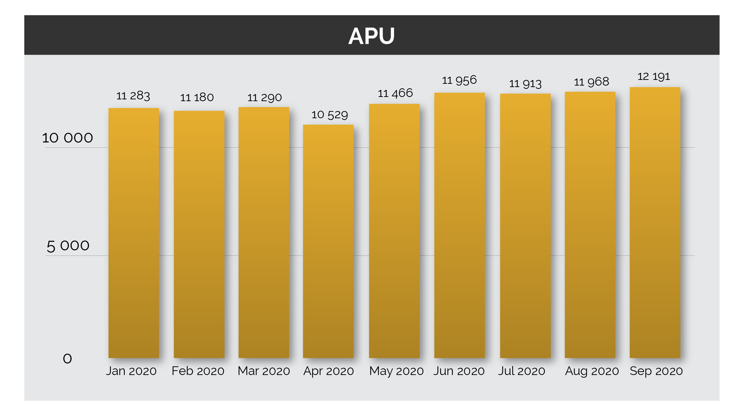 APU Dealer Profitablility October 2020 Seriti Solutions