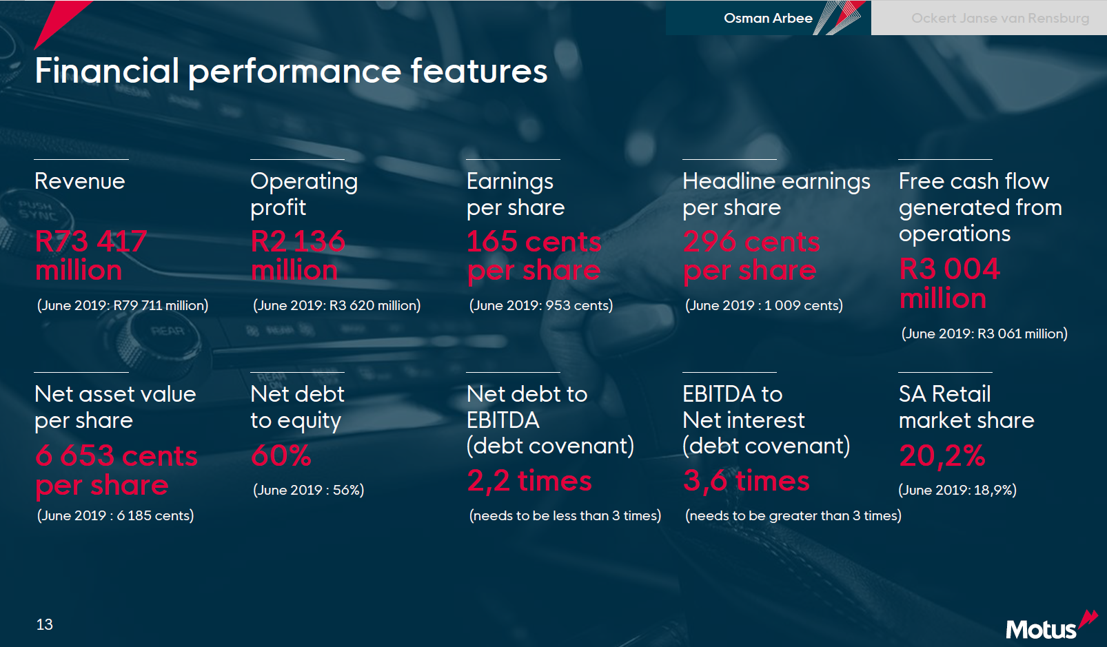Motus financial highlights June 2020