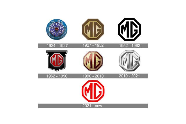 MG Industry