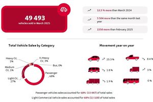 March vehicle sales