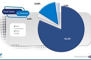 New-vehicle market records strong September performance